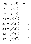 $$\begin{aligned} \begin{array}{ccc} x_0+p(0)&{}=&{}0\\ x_1+p(1)&{}=&{}0\\ x_2+p(\alpha )&{}=&{}0\\ x_3+p(\alpha ^2)&{}=&{}0\\ x_4+p(\alpha ^3)&{}=&{}0\\ x_5+p(\alpha ^4)&{}=&{}0\\ x_6+p(\alpha ^5)&{}=&{}0\\ x_7+p(\alpha ^6)&{}=&{}0\\ \end{array} \end{aligned}$$