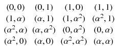 $$ \begin{array}{cccc} (0,0) &{} (0,1) &{} (1,0) &{} (1,1)\\ (1,\alpha ) &{} (\alpha ,1) &{} (1,\alpha ^2) &{} (\alpha ^2,1)\\ (\alpha ^2,\alpha ) &{} (\alpha ,\alpha ^2) &{} (0,\alpha ^2) &{} (0,\alpha )\\ (\alpha ^2,0) &{} (\alpha ,0) &{} (\alpha ^2,\alpha ^2) &{} (\alpha ,\alpha ) \end{array} $$