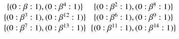 $$ \begin{array}{cc} \{(0:\beta :1),(0:\beta ^4:1)\} &{} \{(0:\beta ^2:1),(0:\beta ^8:1)\}\\ \{(0:\beta ^3:1),(0:\beta ^{12}:1) \} &{} \{(0:\beta ^6:1),(0:\beta ^9:1) \}\\ \{(0:\beta ^7:1),(0:\beta ^{13}:1) \} &{} \{(0:\beta ^{11}:1),(0:\beta ^{14}:1) \} \\ \end{array} $$