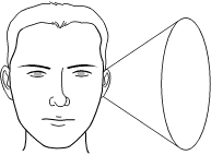 Sounds from the surface of the “cone of confusion” produce the same interaural time difference and are therefore ambiguously localized