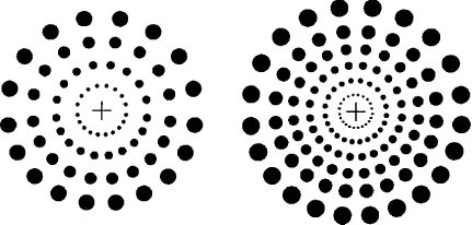 Comparing a pattern within the resolution of attention (left) with one that is too fine (right)