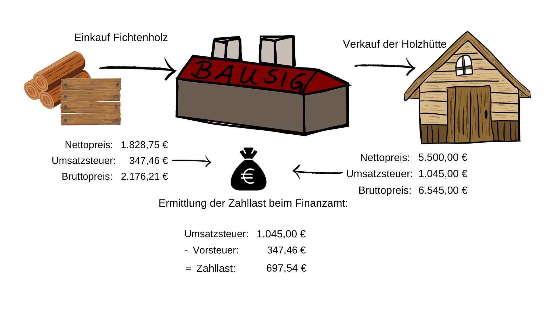 [Bild]