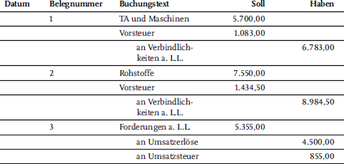 [Tabelle]