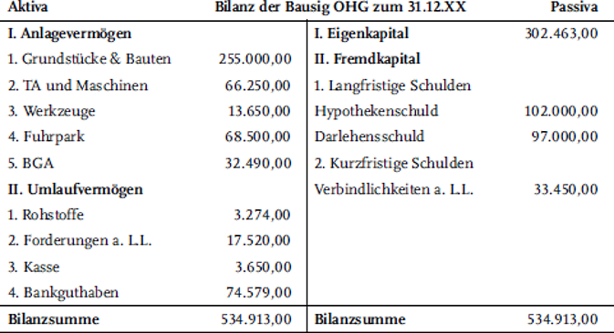 [Tabelle]