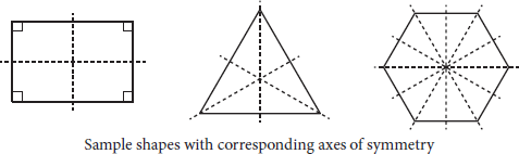 A rectangle, an equilateral triangle, and a regular hexagon with multiple lines of symmetry drawn through them. 