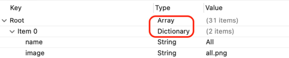 Figure 14.4 – Editor area showing arrays and dictionaries in ExploreData.plist
