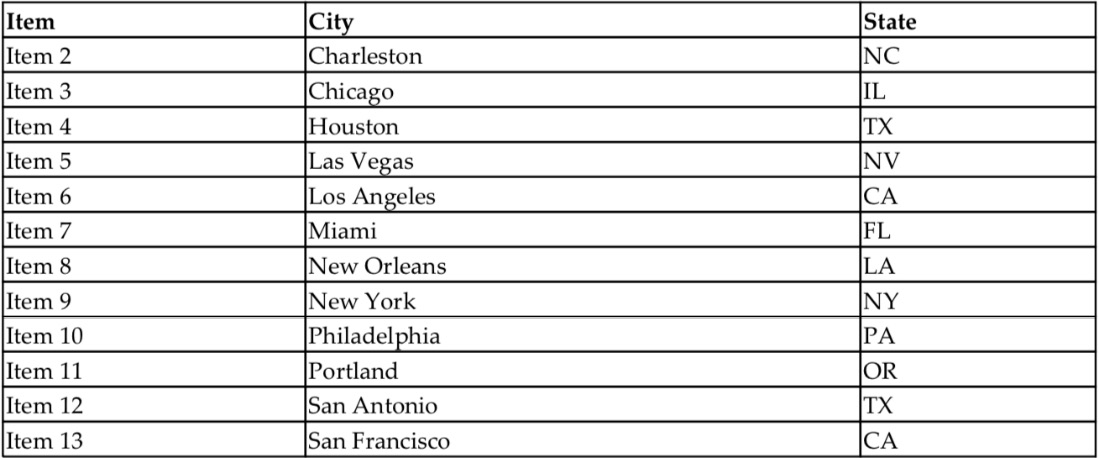 Figure 15.26 – Locations.plist
