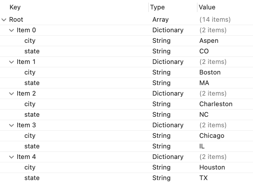 Figure 15.27 – Locations.plist completed
