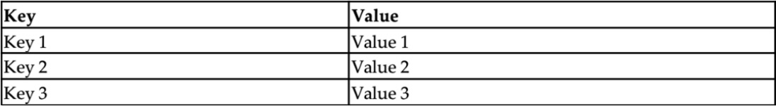 Figure 5.2 – Dictionary
