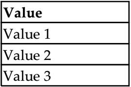 Figure 5.3 – Set
