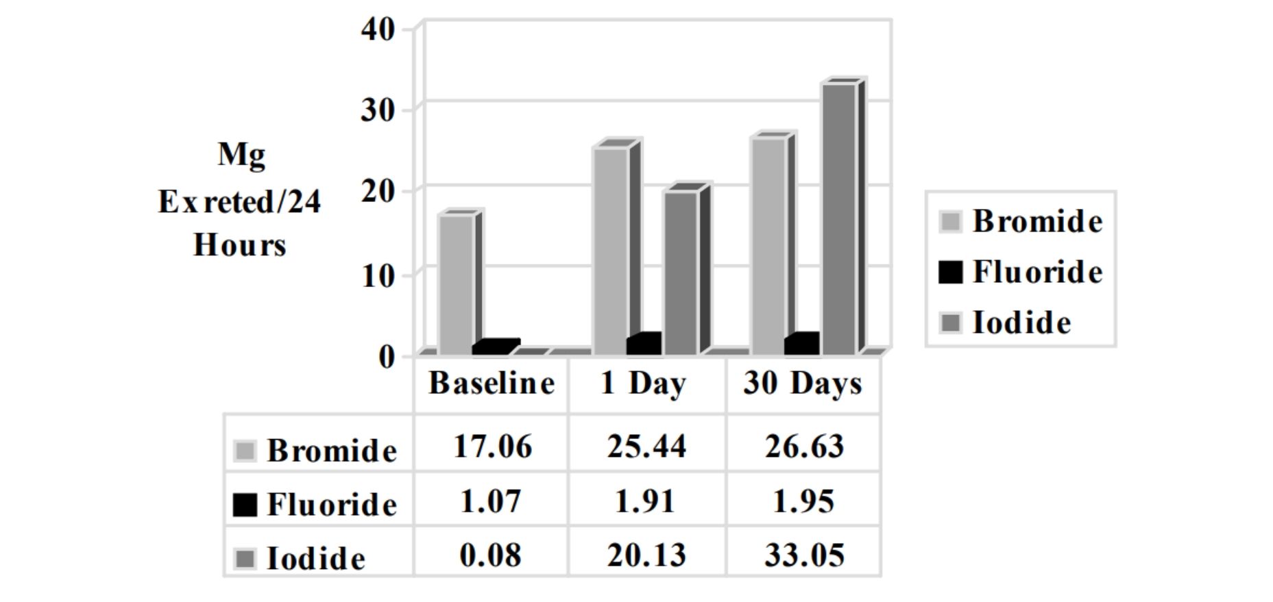 Clinical Experience with Inorganic, Non-radioactive Iodine/Iodide