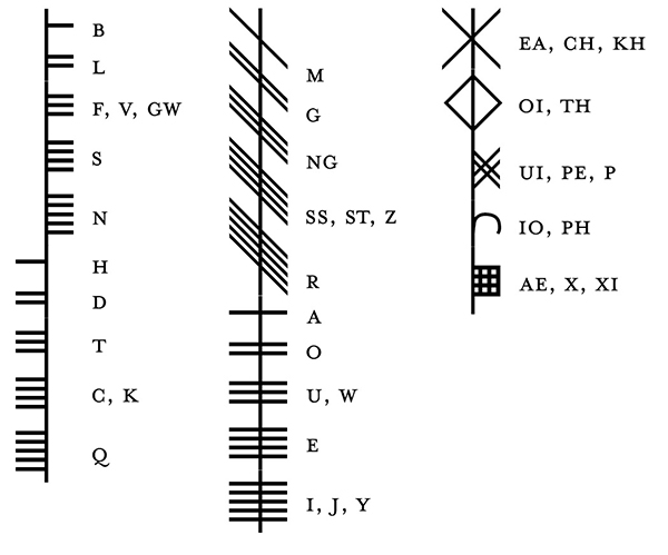 The Tree Ogham