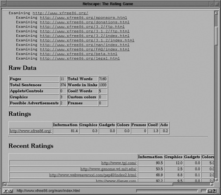 Tastefulness ratings of selected web pages