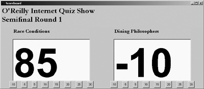 The Internet Quiz Show scoreboard