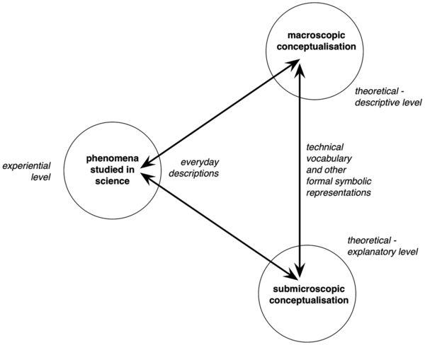 Figure978-1-5225-3832-5.ch001.f02