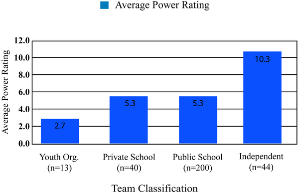 Figure978-1-5225-3832-5.ch003.f04