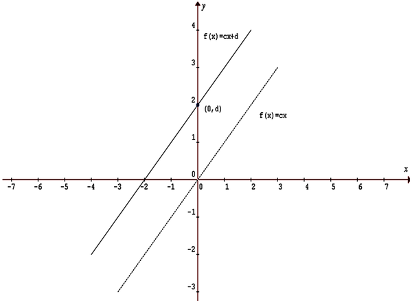 Figure978-1-5225-3832-5.ch021.f06