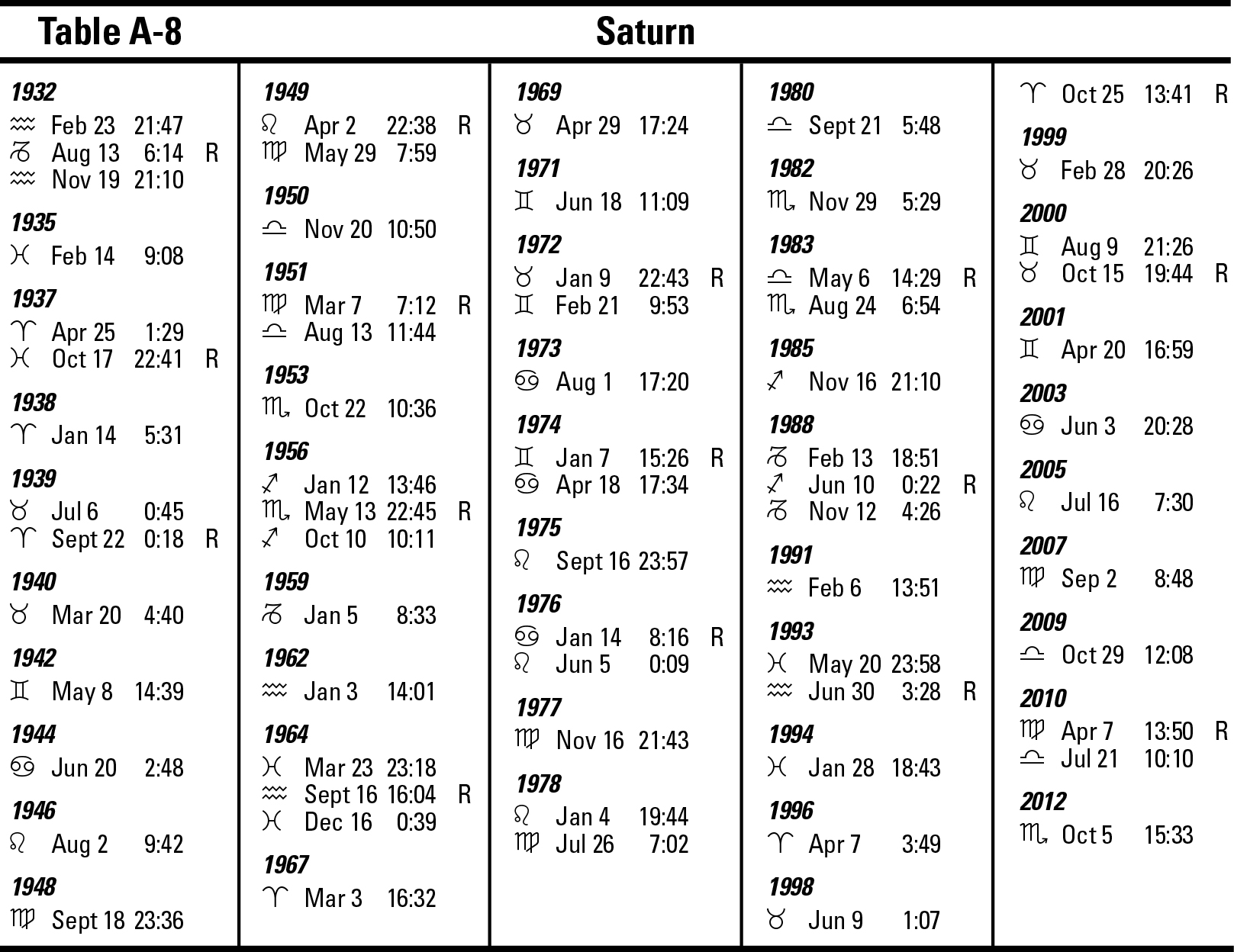 Appendix