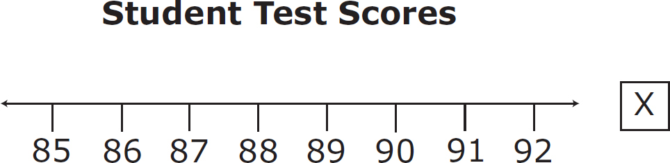 Student Test Scores