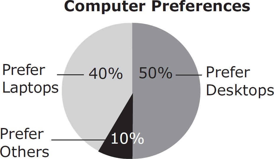 Computer Preferences