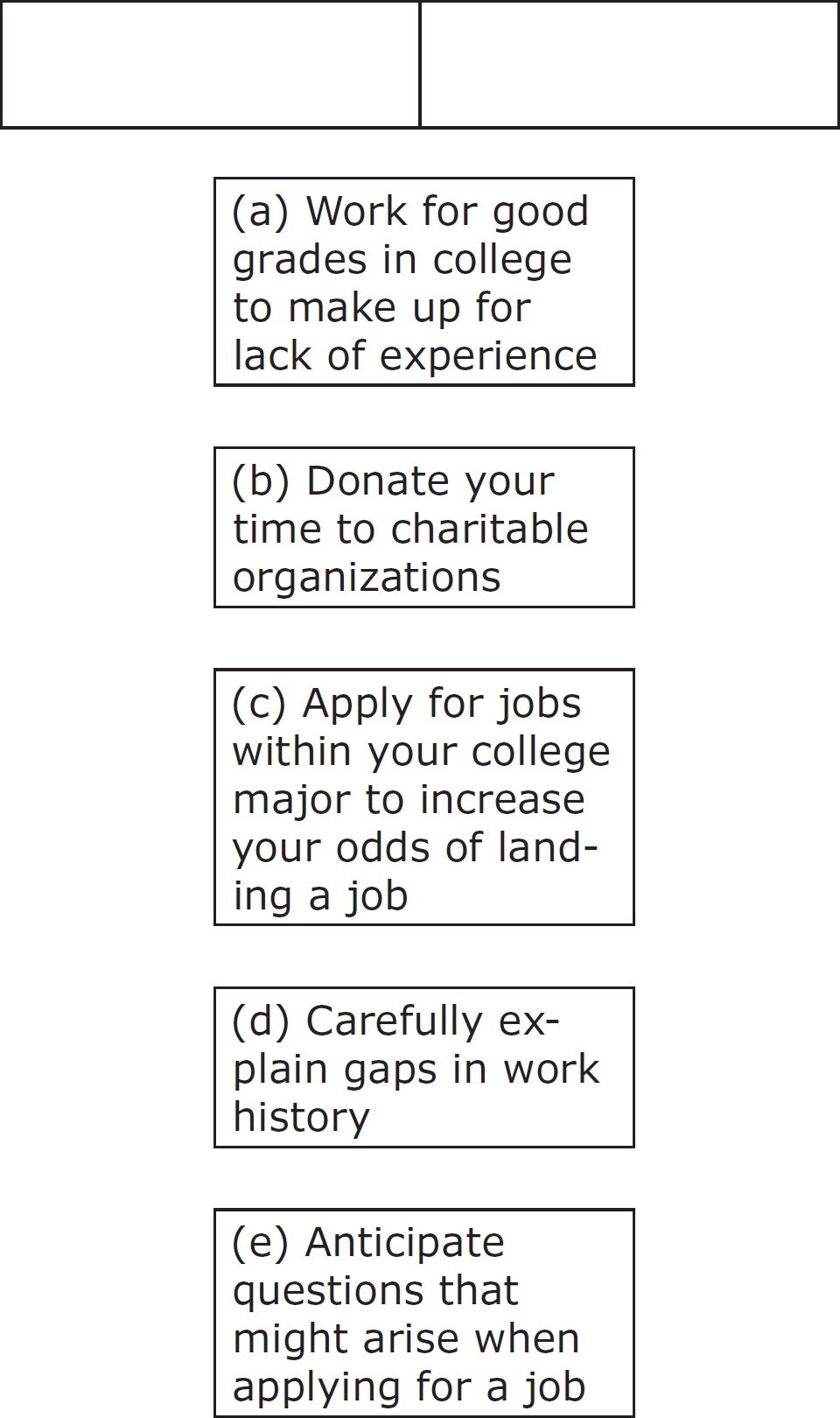 (a) Work for good grades in college to make up for lack of experience (b) Donate your time to charitable organizations (c) Apply for jobs within your college major to increase your odds of landing a job (d) Carefully explain gaps in work history (e) Anticipate questions that might arise when applying for a job