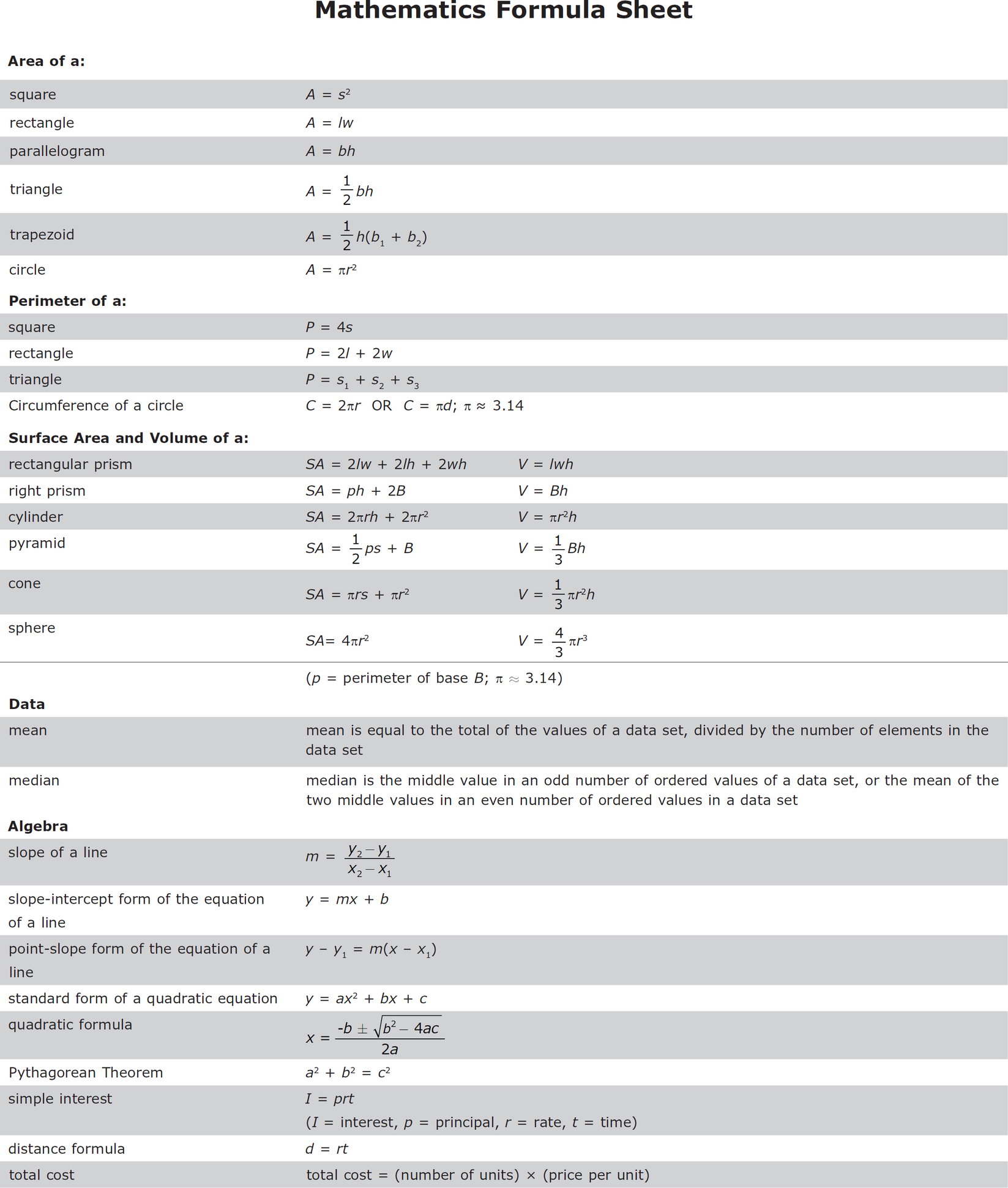 Mathematics Formula Sheet