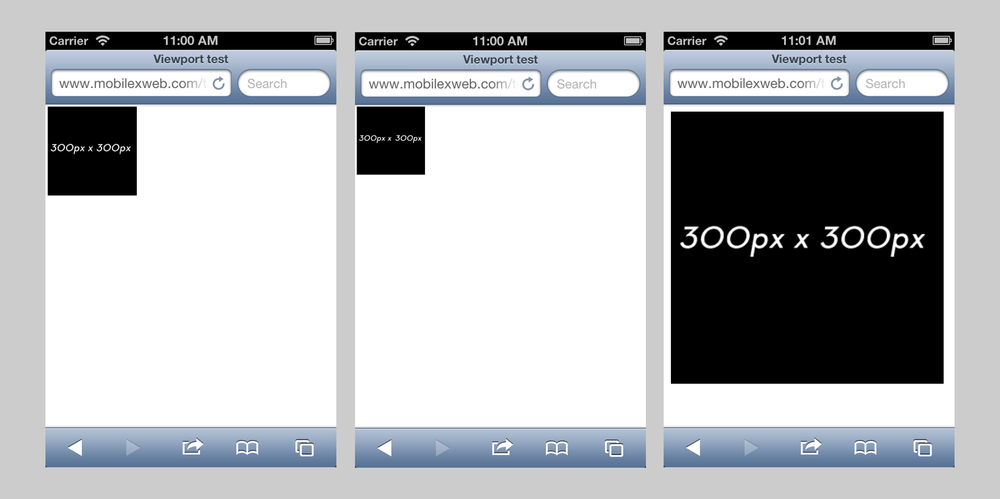 The same 300×300-pixel image viewed in the default Safari viewport, in a 1,500-pixel viewport, at a device-width scale of 1.0, and at a device-width scale of 2.0.