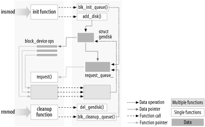 Linking a module to the kernel