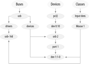 A small piece of the device model