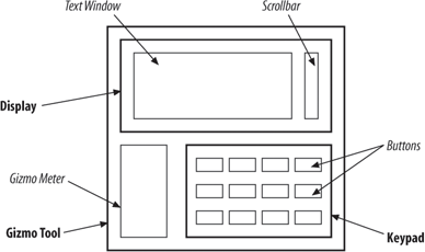 Layout of Java containers and components