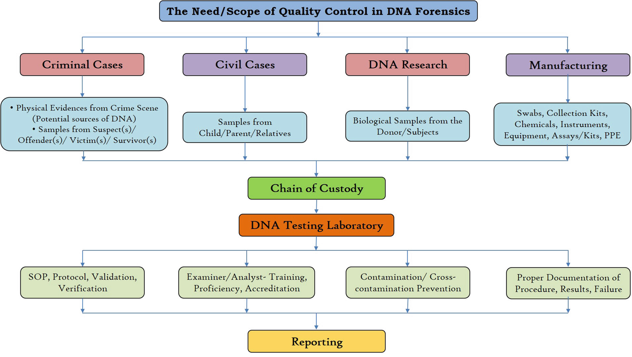 ../images/487740_1_En_30_Chapter/487740_1_En_30_Fig1_HTML.png