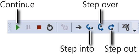 A diagram showing the debugger toolbar. The Continue, Step Into, Step Over, and Step Out buttons are highlighted