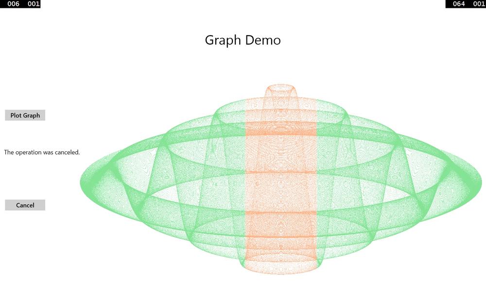 A screenshot of the GraphDemo application. The user has clicked Cancel to stop the application redrawing the graph, and the message “The operation was canceled” is displayed.