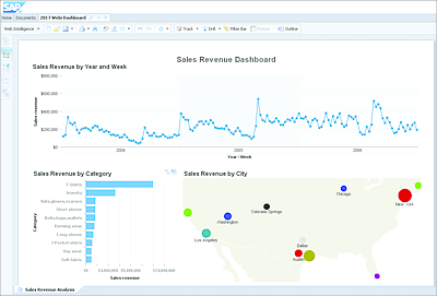 Example Web Intelligence Report in Reading Mode