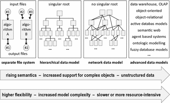 ../images/462031_1_En_10_Chapter/462031_1_En_10_Fig2_HTML.gif