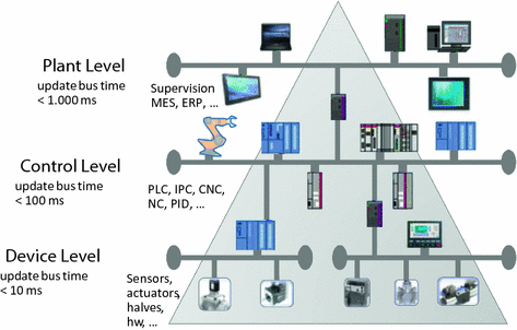 ../images/462031_1_En_10_Chapter/462031_1_En_10_Fig4_HTML.gif