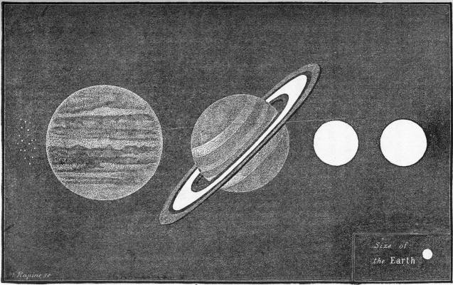 Size of the earth