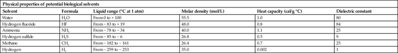 Table 1.1