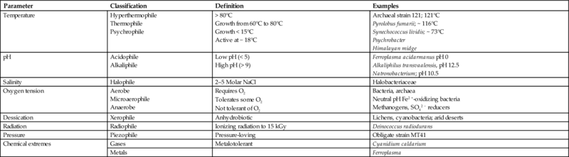 Table 1.2