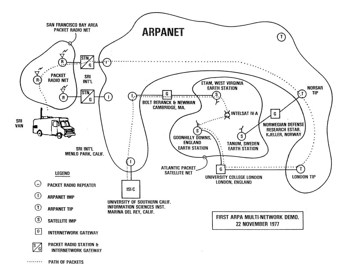 ARPAnetworkDemov2flat.jpg