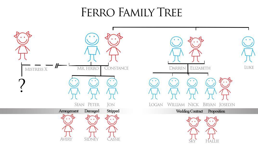 Ferro Family Tree