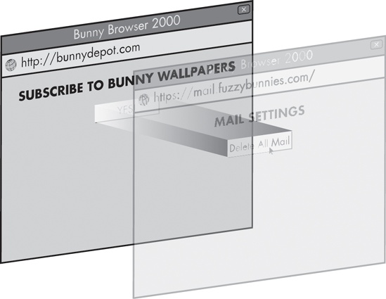 A simplified example of a UI-splicing attack that uses CSS opacity to hide the document the user will actually interact with