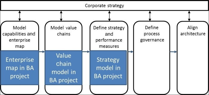 Oracle BPM Suite 12c tackles Game Enterprise BPM