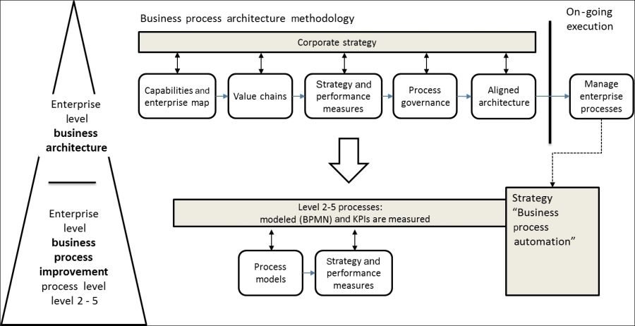 Oracle BPM Suite 12c tackles Game Enterprise BPM