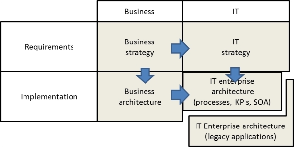 Oracle BPM Suite 12c tackles Game Enterprise BPM