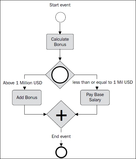 Rule 2 – match each split with a join