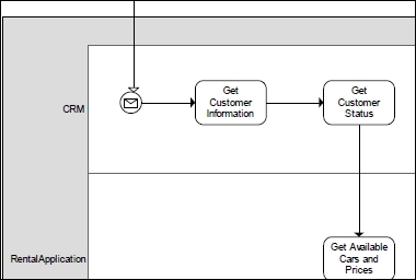 Rationalizing the RYLC process into abstract services