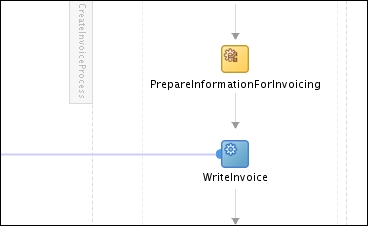 Example – adding rules to BPMN and BPEL