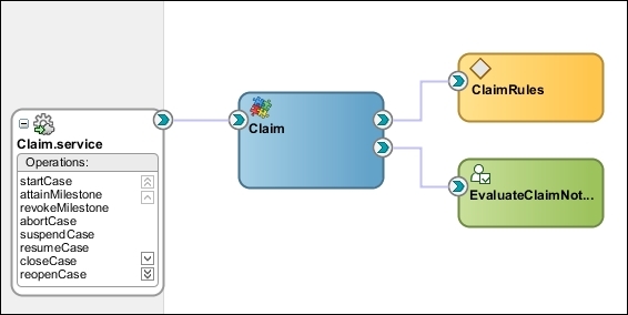 Build a case in Oracle BPM Suite