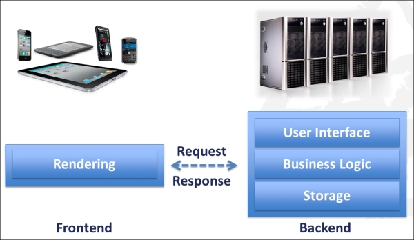 Single-page web apps